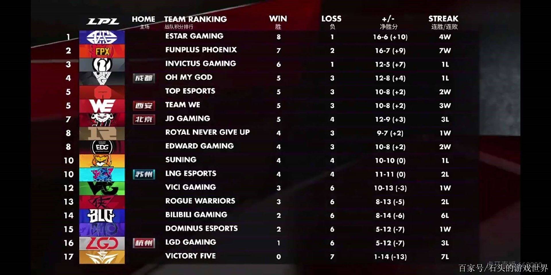 包含今晚突围战来临,圣保罗围绕全明星赛状态回暖,更衣室稳定,资深球员宣示担当的词条 包含今晚突围战来临,圣保罗围绕全明星赛状态回暖,更衣室稳定,资深球员宣示担当的词条